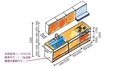 廚房設計圖尺寸